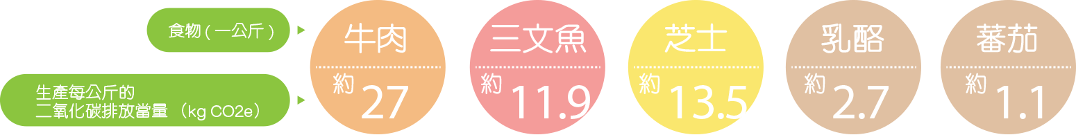 （資料來源： Environmental Working Group（美國））